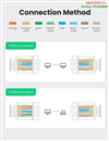Bộ Hub chia USB 3.0 ra 3 cổng USB 3.0 + Lan Gigabit 1000Mbps Ugreen 20798 cao cấp
