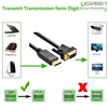 Cáp chuyển đổi Displayport sang VGA dài 2m Ugreen 10235