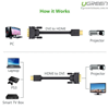 Cáp chuyển đổi HDMI to DVI 24+1 dài 15m HD106 chính hãng Ugreen 10166