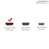 Cáp HDMI 12M hỗ trợ 3D full HD 4Kx2K chính hãng Ugreen 10171 cao cấp