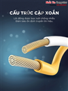 Cáp mạng Cat8 đúc sẵn dài 0,5M 24AWG Class S/FTP Ugreen 80787 cao cấp
