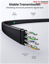 Cáp mạng đúc sẵn dẹt Cat8 U-FTP 30AWG 2000Mhz dài 2M Ugreen 70672 cao cấp
