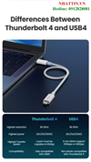 Cáp USB Type-C to USB Type-C USB4 GEN3 dài 0.8m Ugreen 40113 truyền hình ảnh 8K@60Hz và sạc PD 100w