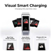 Củ sạc nhanh 160W GaN 5 cổng USB-C x4, USB-A x1 có màn LCD hiển thị Ugreen 35379/X774 cao cấp