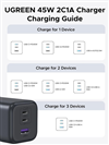 Củ sạc nhanh GaN 45W 3 cổng USB-C x2, USB-A Hỗ trợ QC4+, PD3.0 Ugreen 65155B/X527 cao cấp (US Plug)