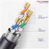 Cuộn cáp mạng Cat7s FTP băng thông 10GB 23AWG dài 100M Ugreen 20516 cao cấp (Màu Xám)