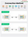 Hạt mạng CAT6 xuyên thấu 100c Unshielded Plug 3U Modular Ugreen 20800 cao cấp